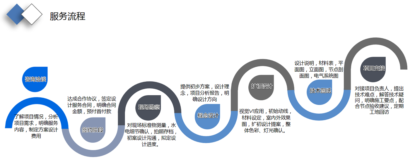 服務(wù)流程.png